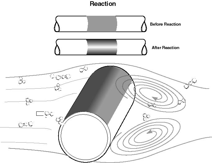 Reactive deposit.jpg (43071 bytes)