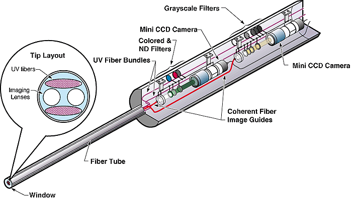 PYROMETE.JPG (47055 bytes)